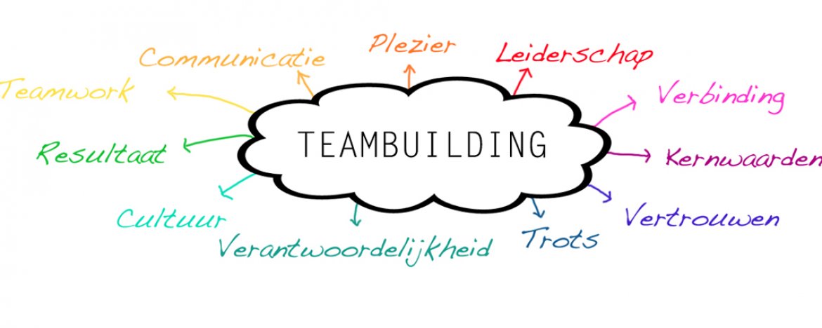 Waarom teambuilding